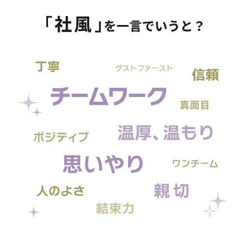 「社風」を一言でいうと？
