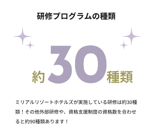 研修プログラムの種類