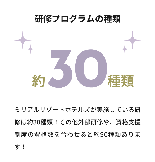 研修プログラムの種類