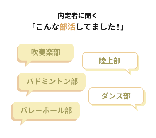 内定者に聞く「こんな部活してました！」
