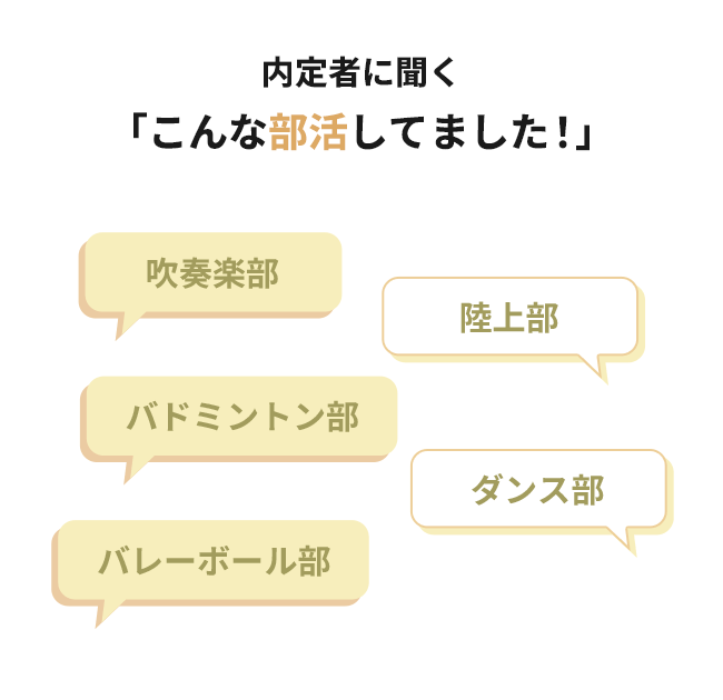 内定者に聞く「こんな部活してました！」